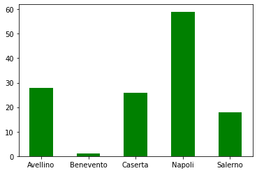 ../../../_images/exams_2021-08-11_solutions_exam-2021-08-11-sol_87_0.png
